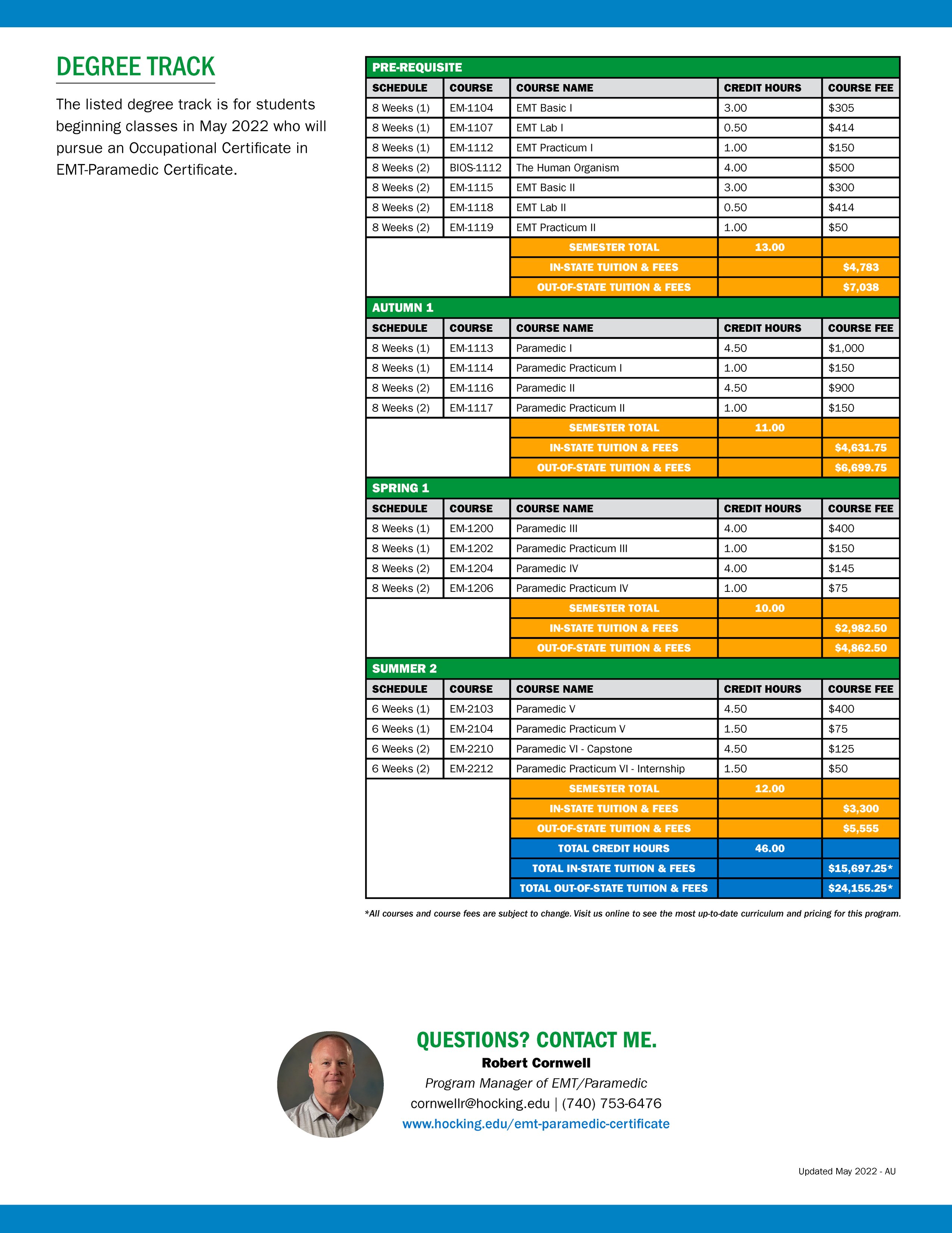 Emt Paramedic Certificate